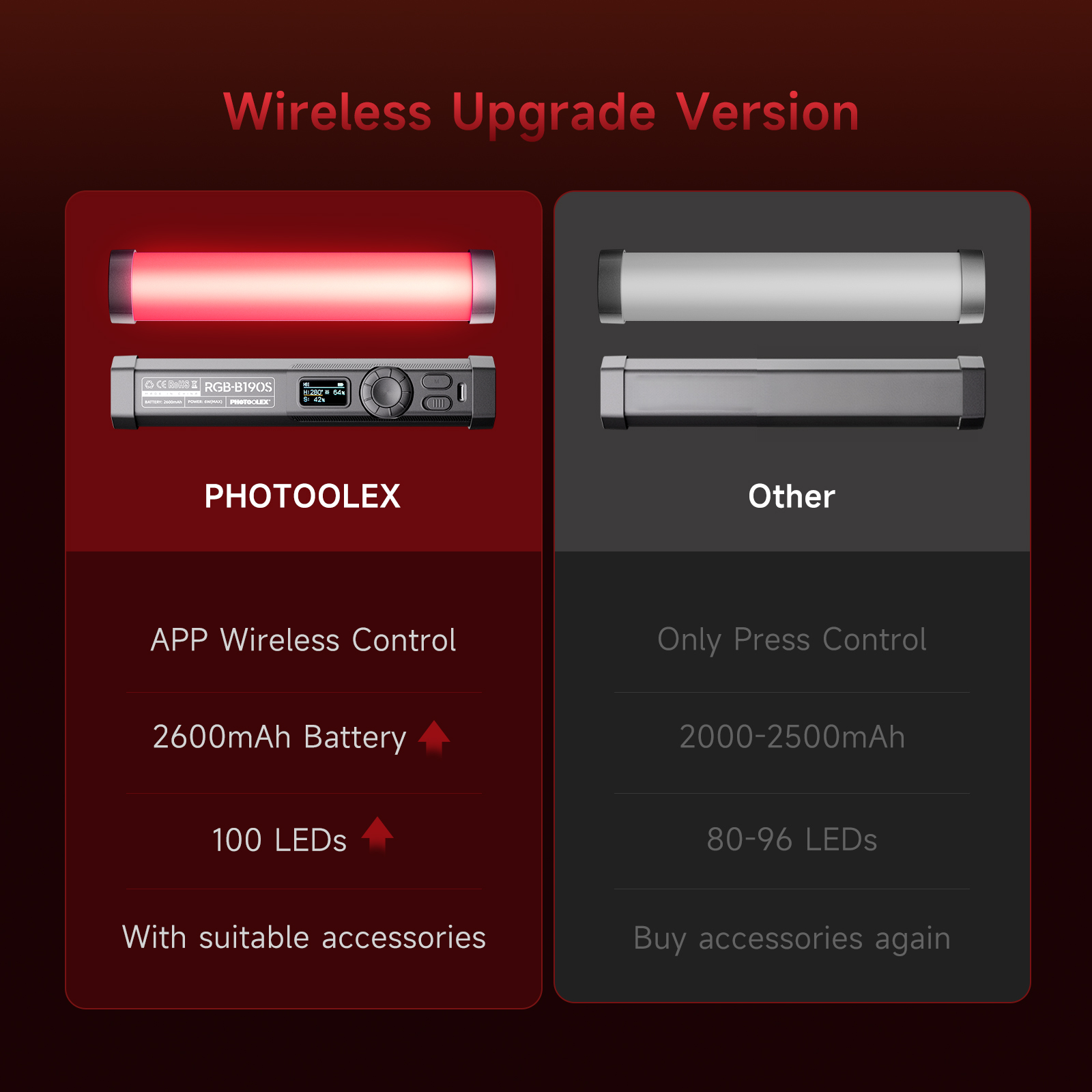 PHOTOOLEX RGB Videolamp Handhe - Photography Lighting Types recensie en prijs